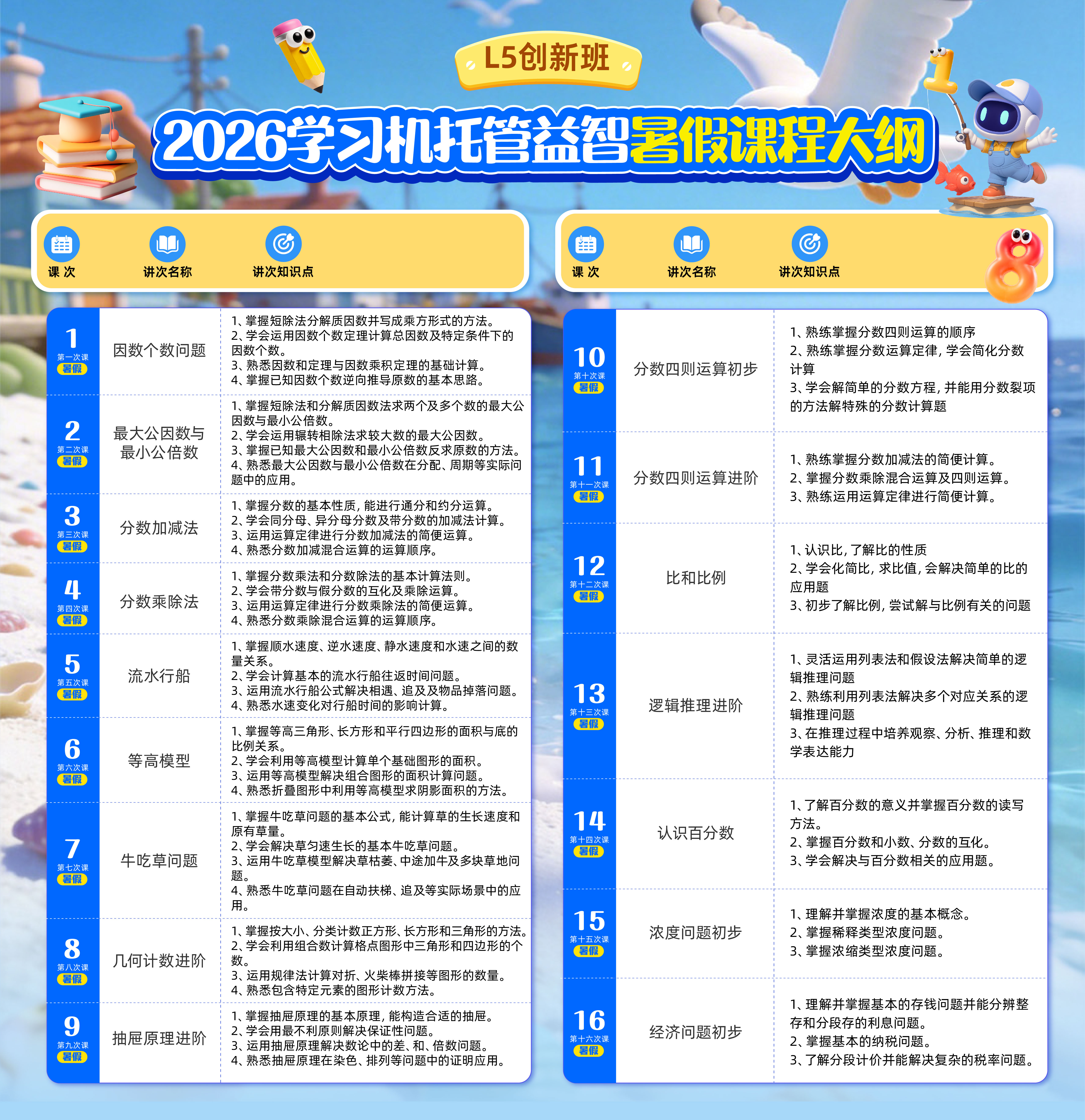 暑假 L5 创新