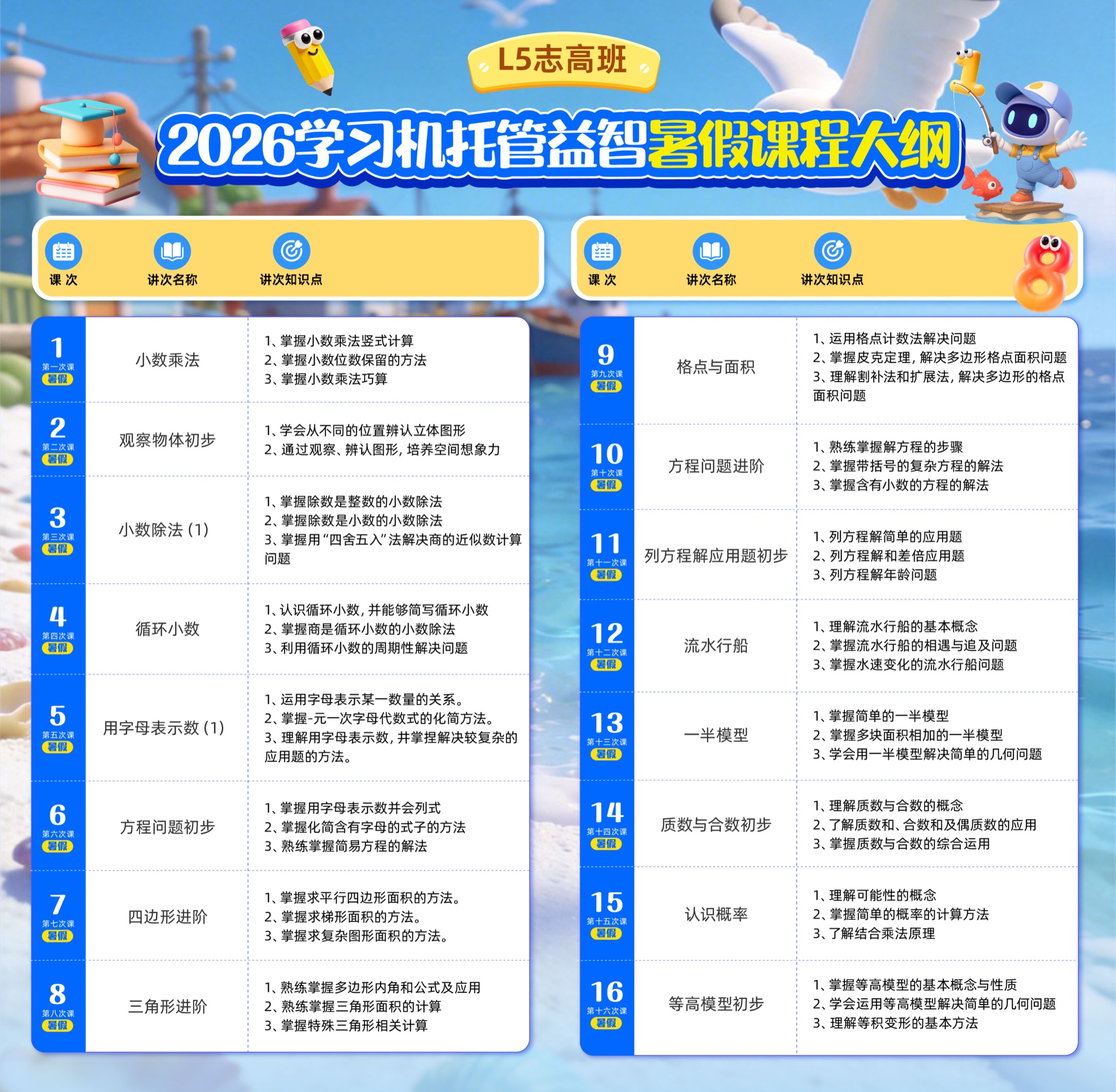 暑假 L5 志高