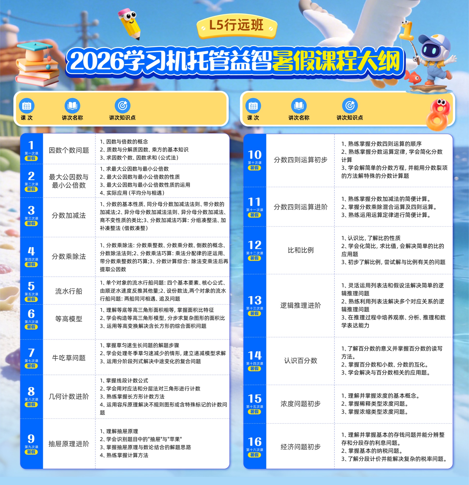 暑假 L5 行远