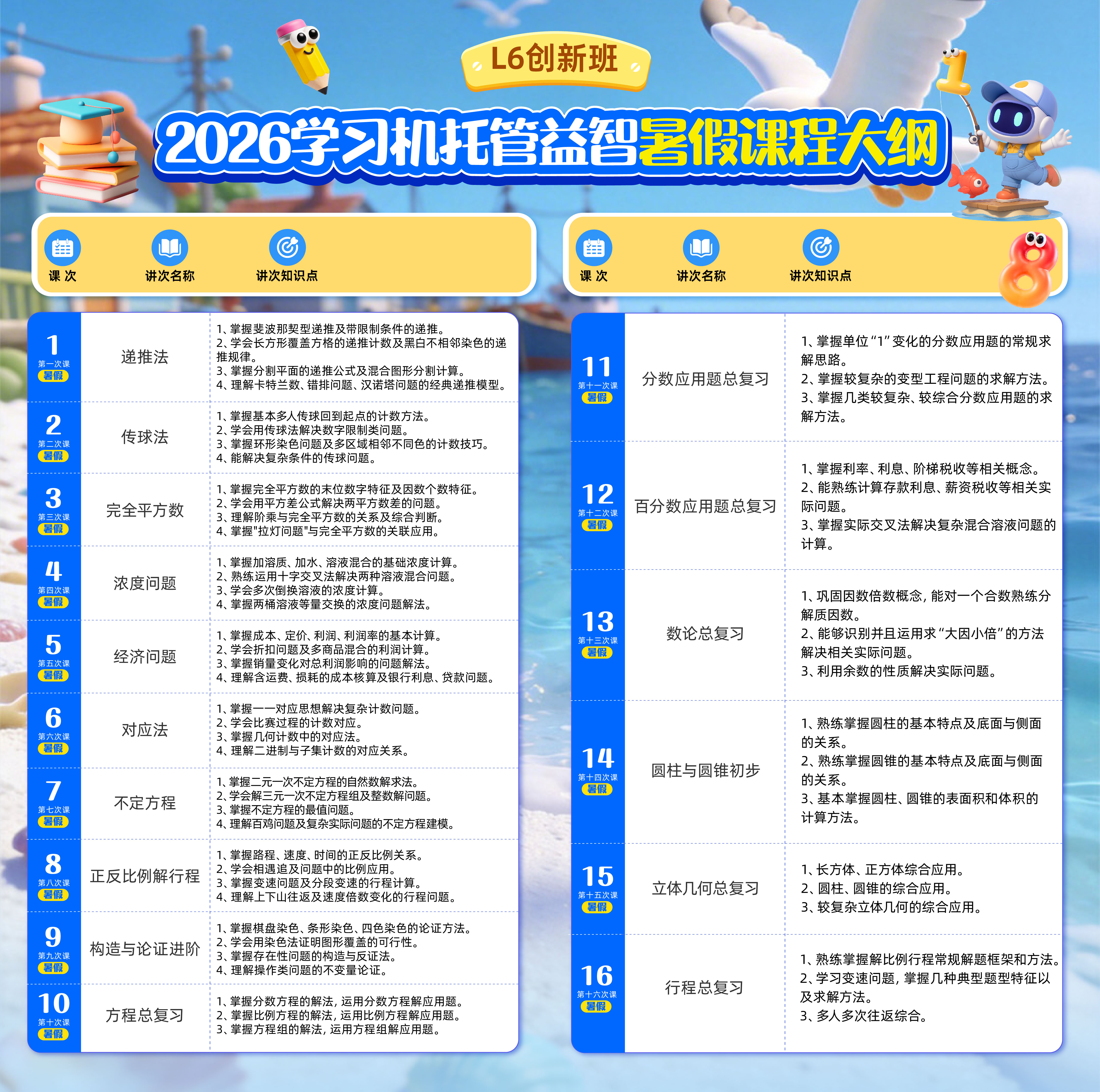 暑假 L6 创新