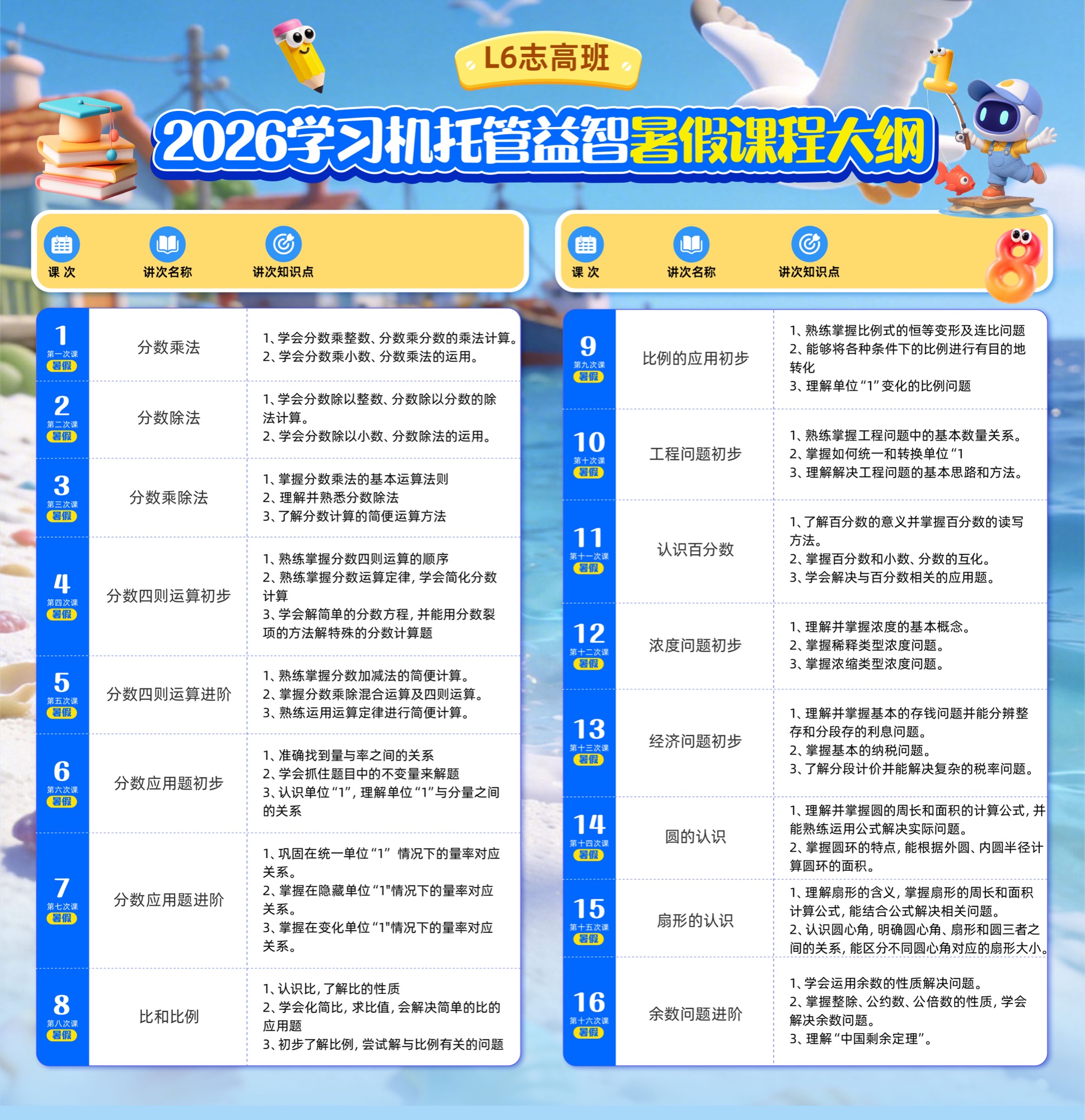 暑假 L6 志高