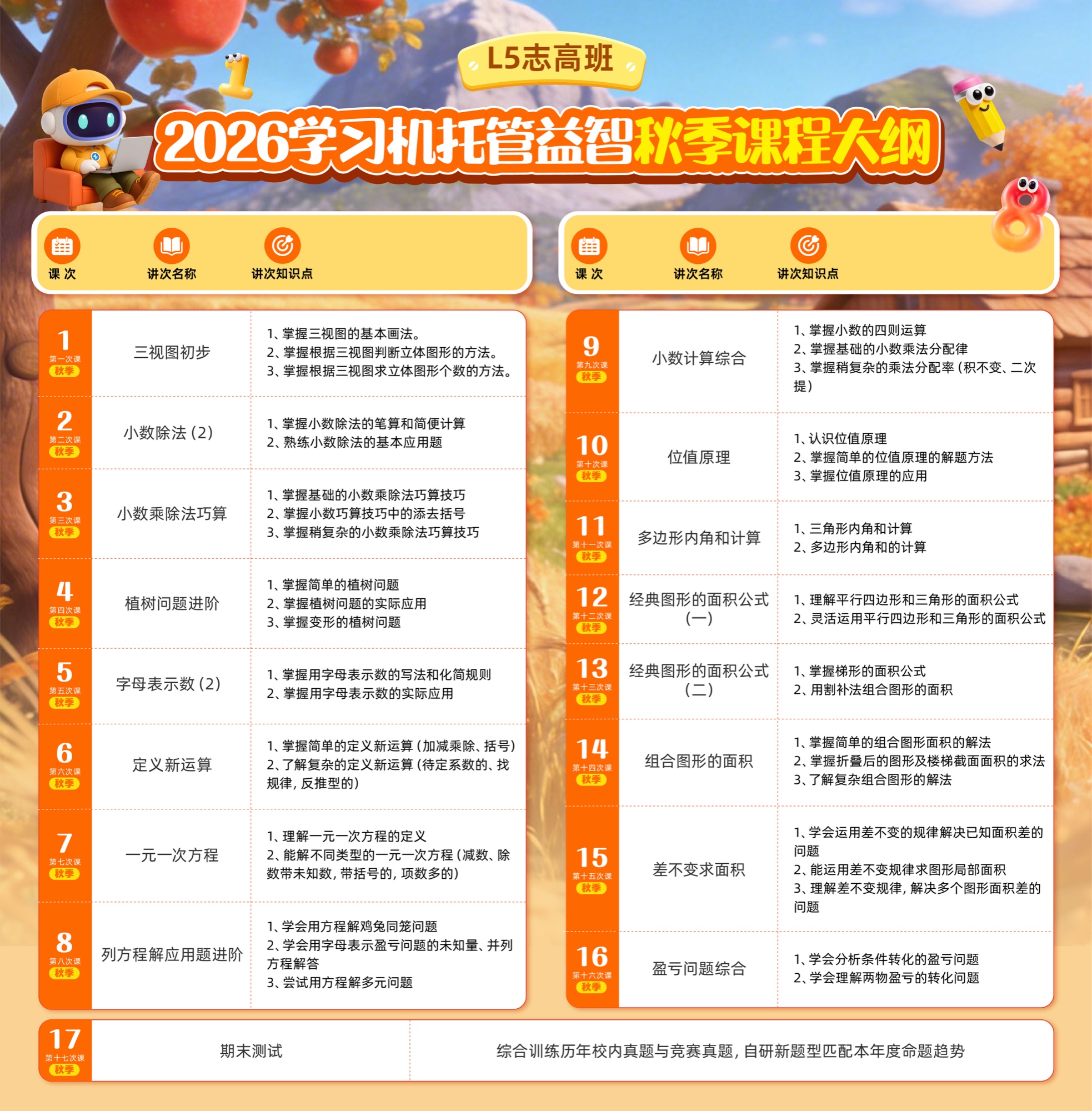 秋季 L5 志高