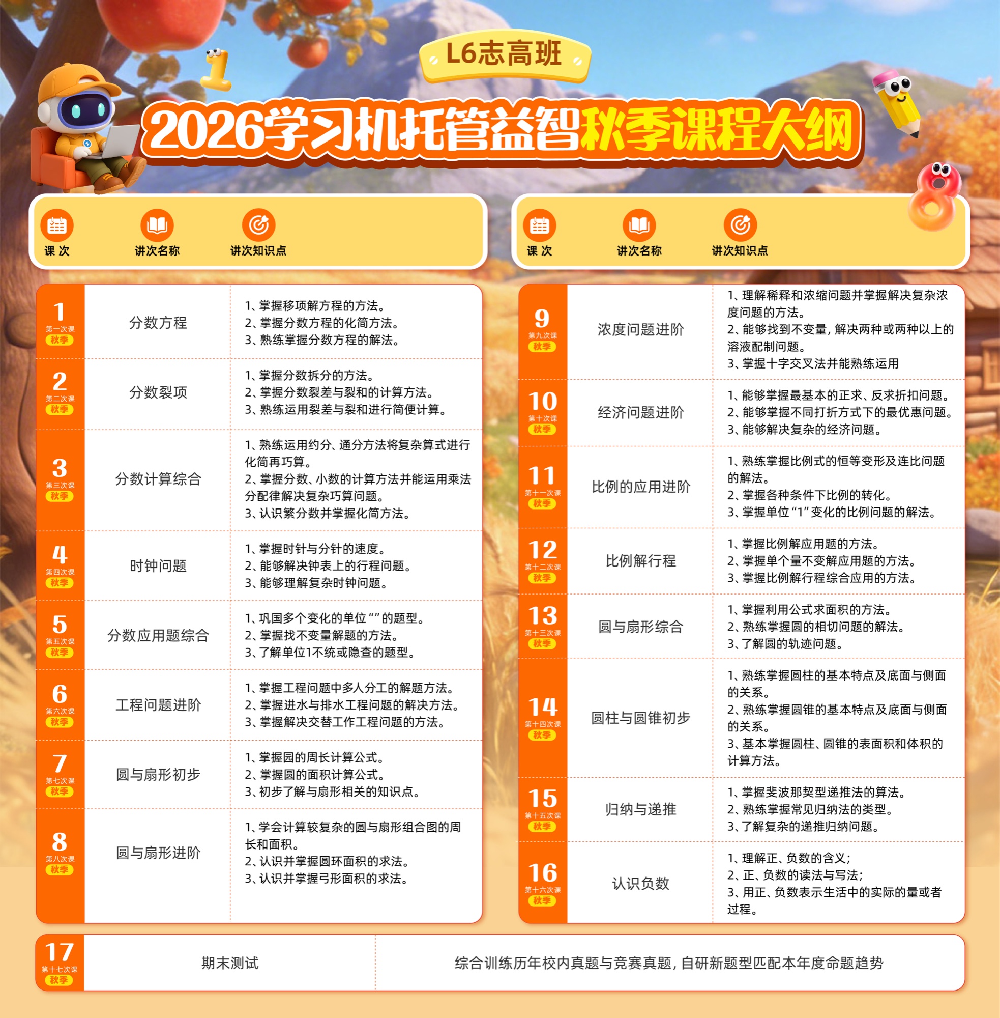 秋季 L6 志高